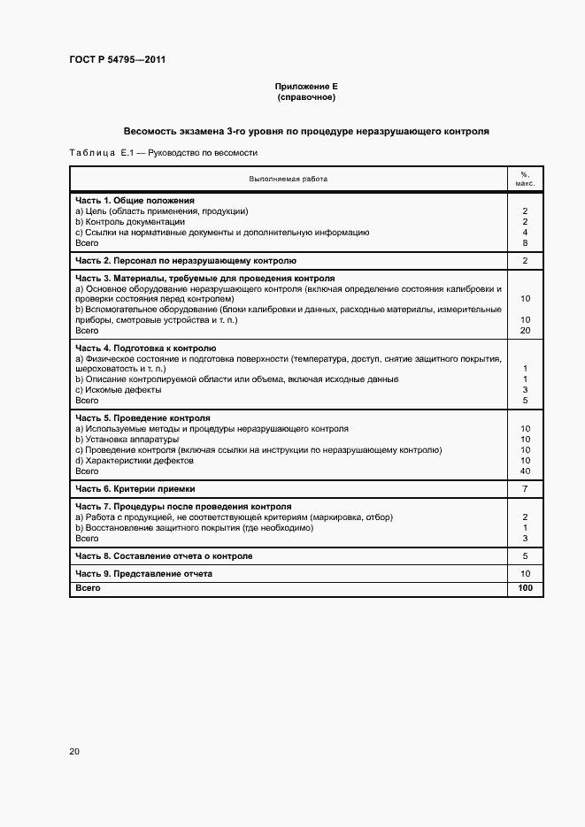 Страница 24 ГОСТ Р 54795-2011