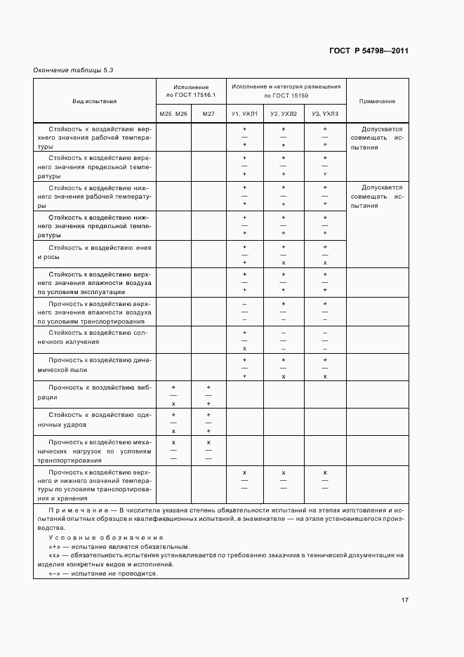 Страница 20 ГОСТ Р 54798-2011