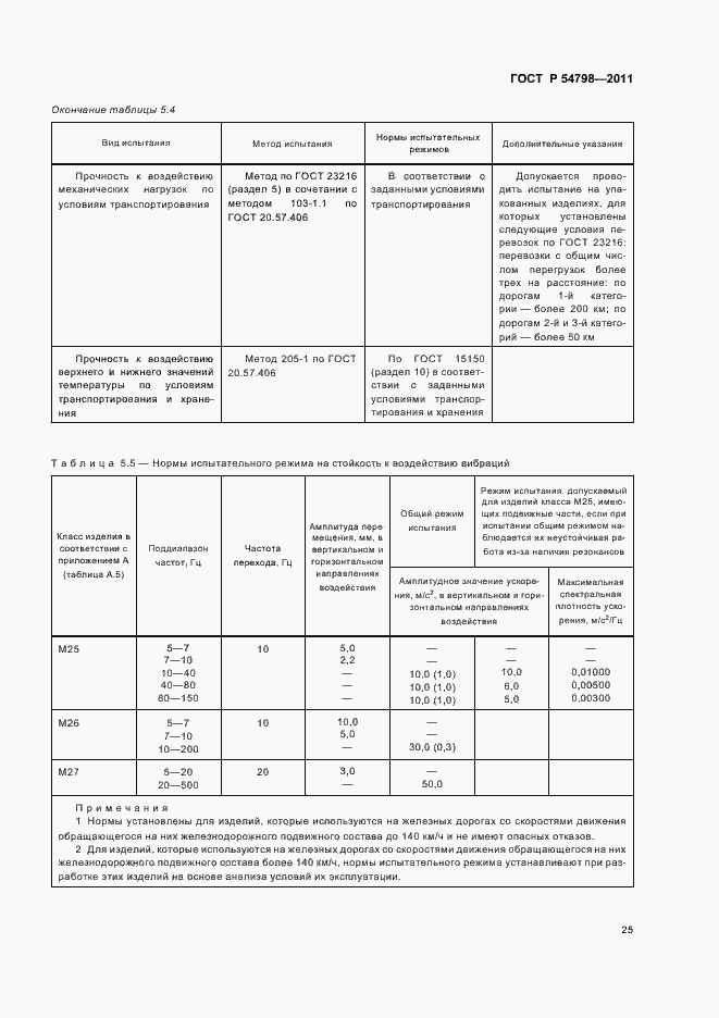 Страница 28 ГОСТ Р 54798-2011
