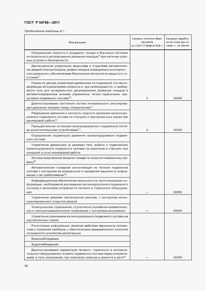 Страница 33 ГОСТ Р 54798-2011