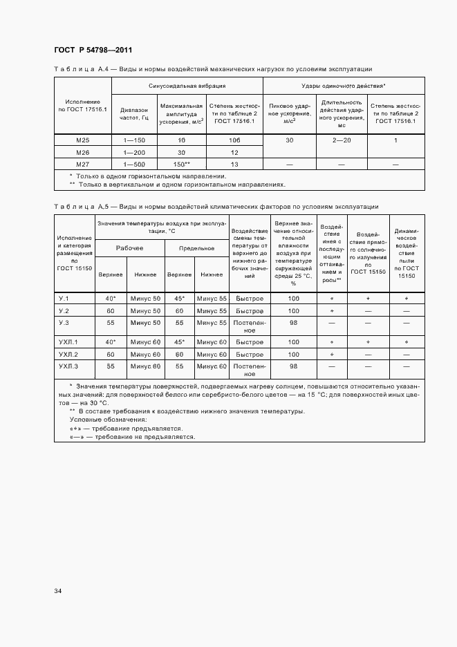 Страница 37 ГОСТ Р 54798-2011