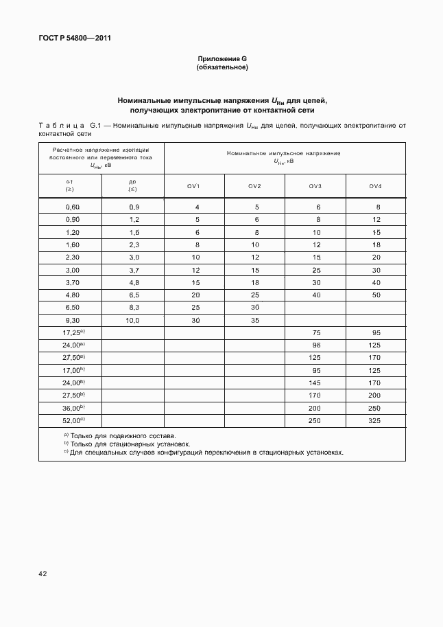 Страница 46 ГОСТ Р 54800-2011