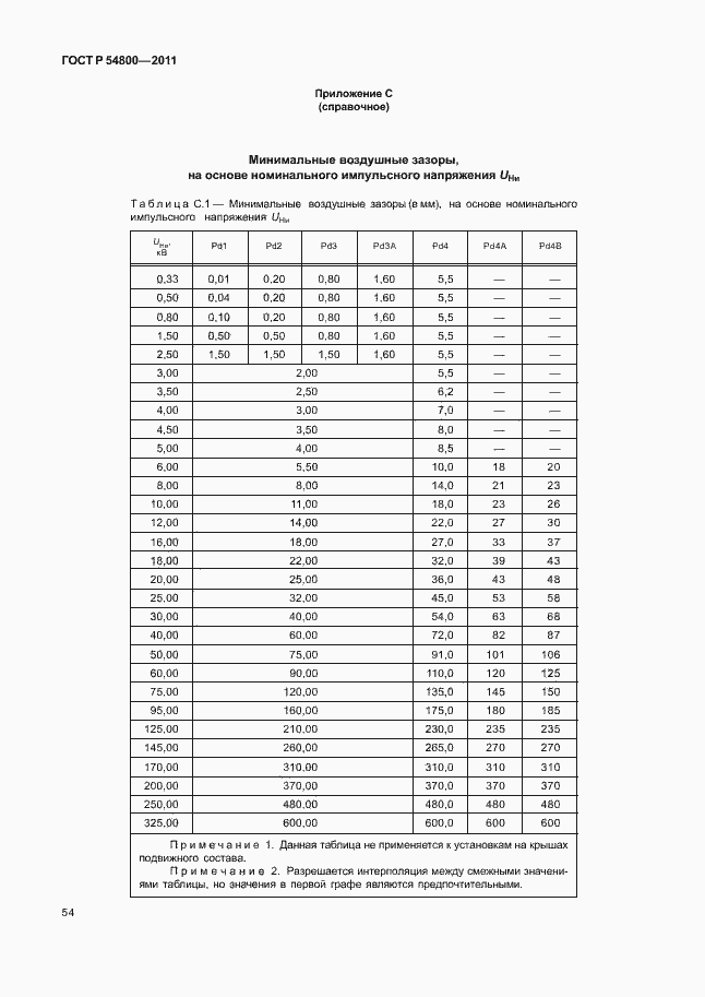 Страница 58 ГОСТ Р 54800-2011