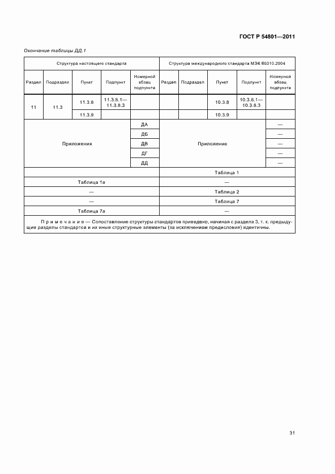 Страница 35 ГОСТ Р 54801-2011