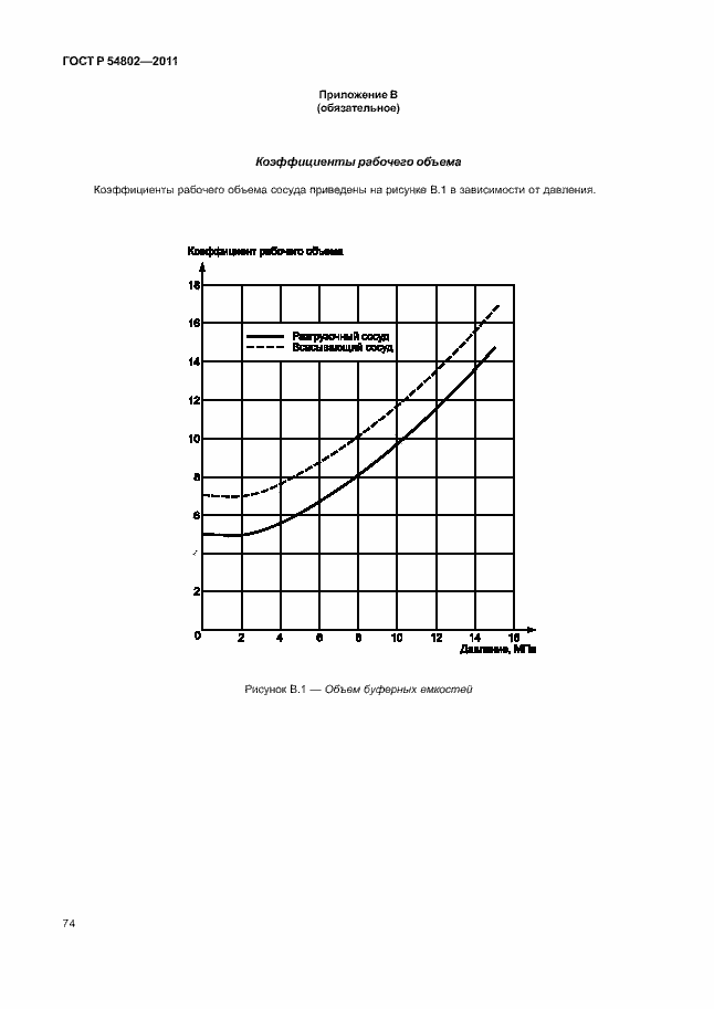 Страница 80 ГОСТ Р 54802-2011