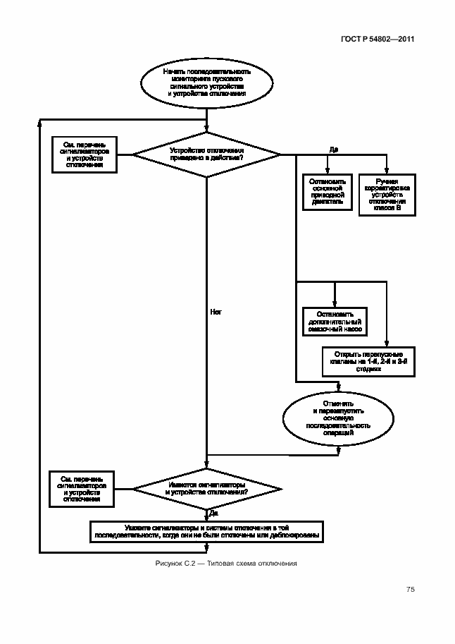 Страница 81 ГОСТ Р 54802-2011