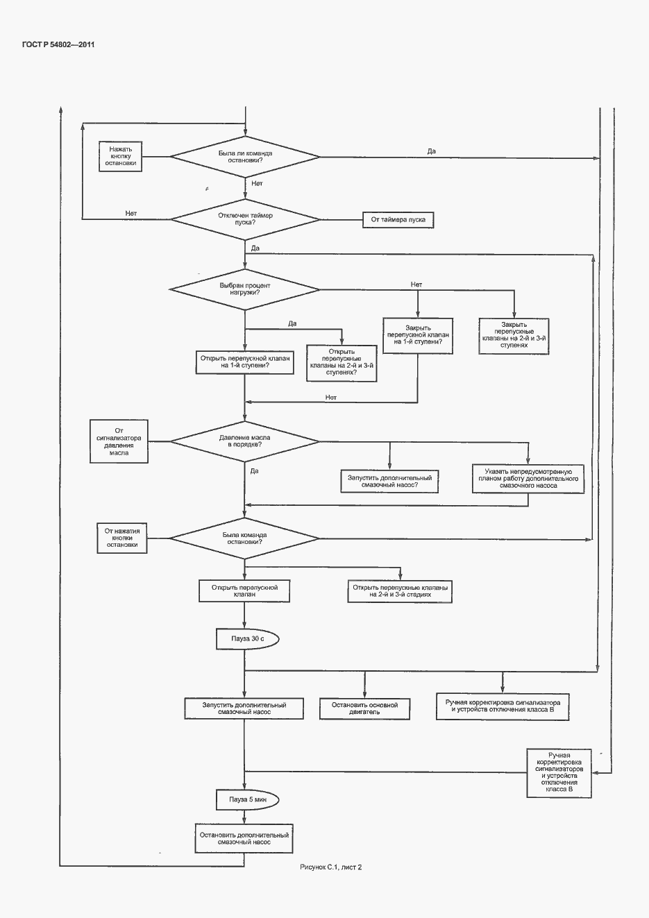 Страница 92 ГОСТ Р 54802-2011