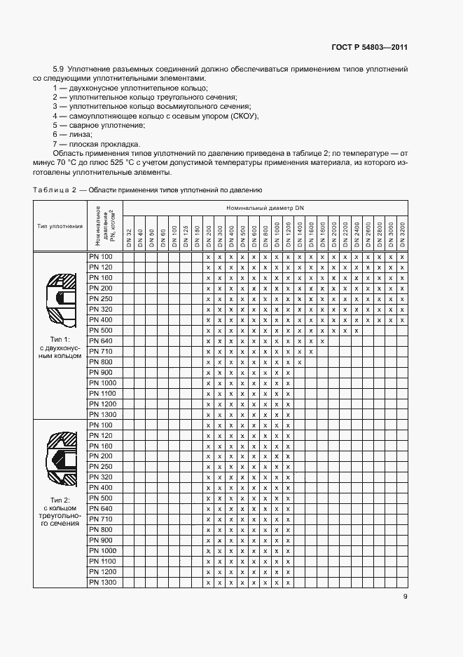 Страница 12 ГОСТ Р 54803-2011