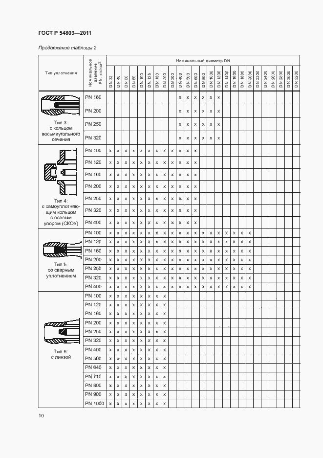 Страница 13 ГОСТ Р 54803-2011