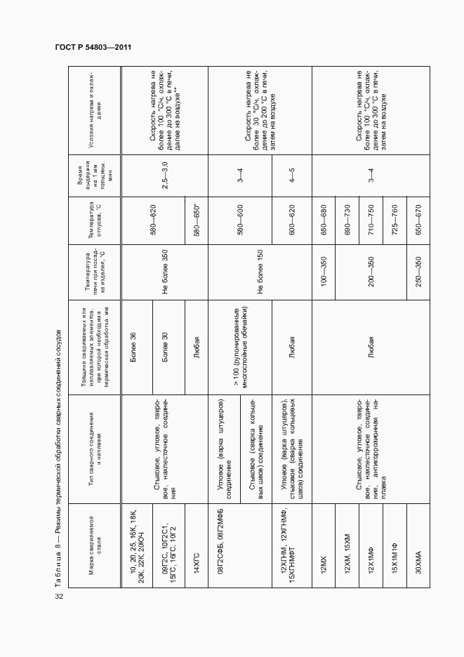 Страница 35 ГОСТ Р 54803-2011
