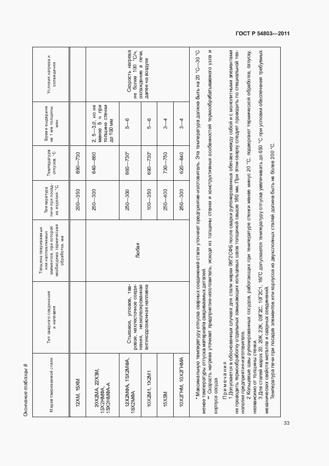 Страница 36 ГОСТ Р 54803-2011