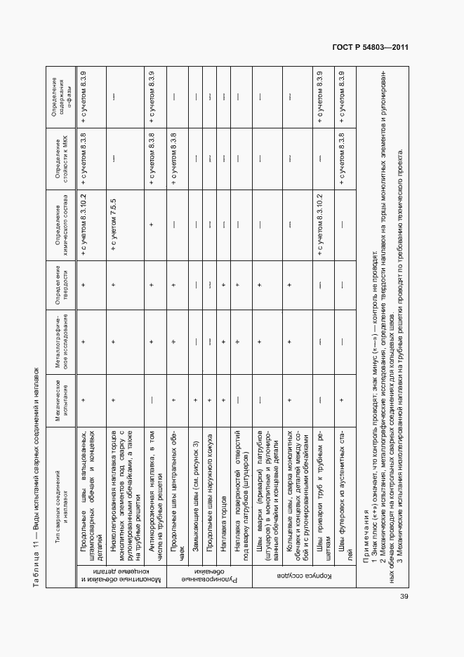 Страница 42 ГОСТ Р 54803-2011
