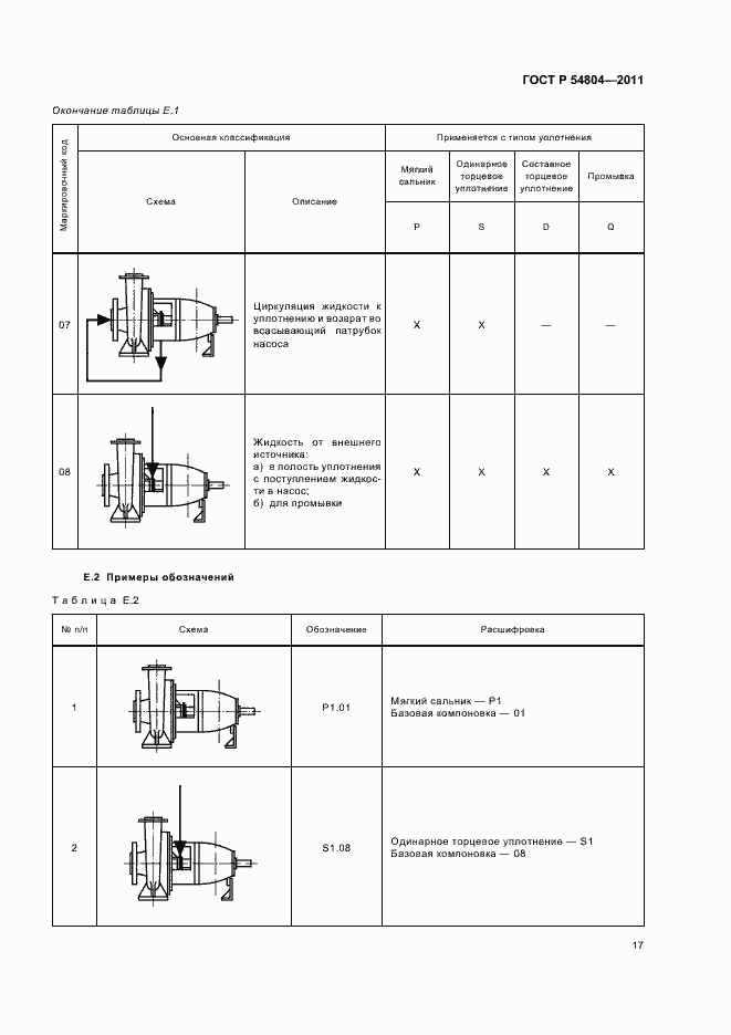 Страница 21 ГОСТ Р 54804-2011