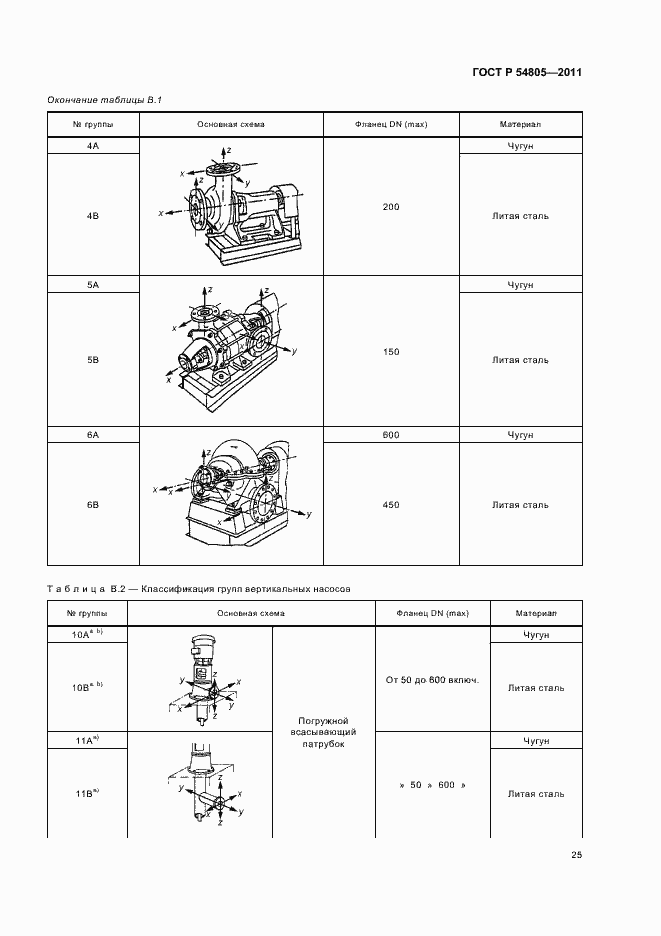 Страница 29 ГОСТ Р 54805-2011