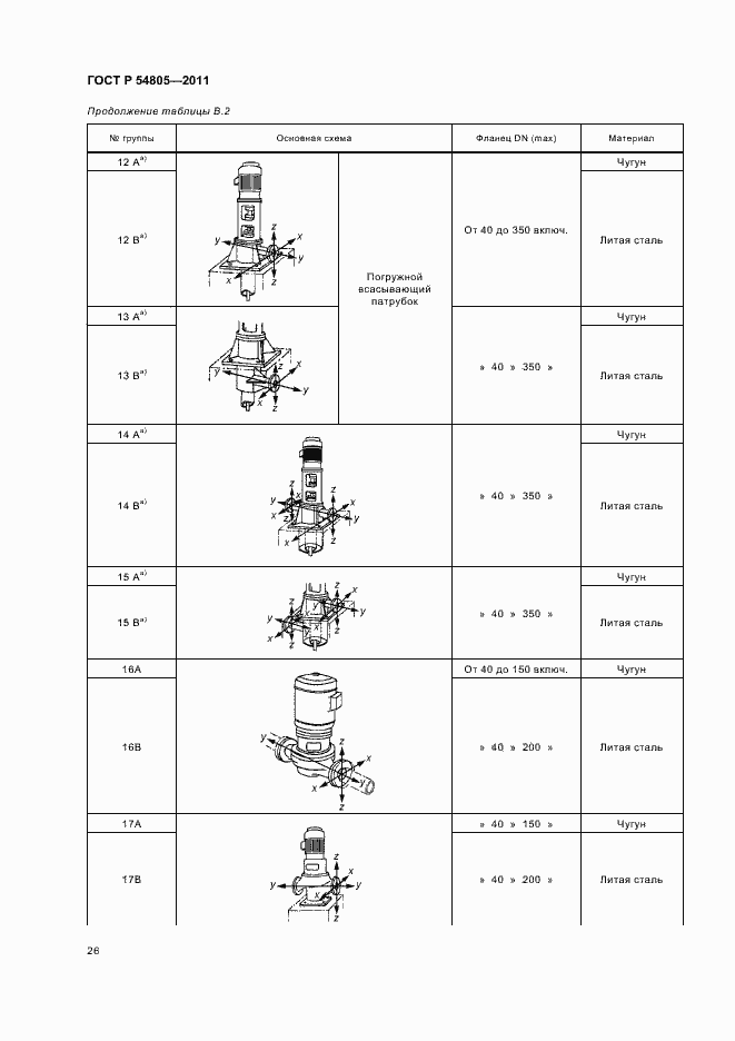 Страница 30 ГОСТ Р 54805-2011