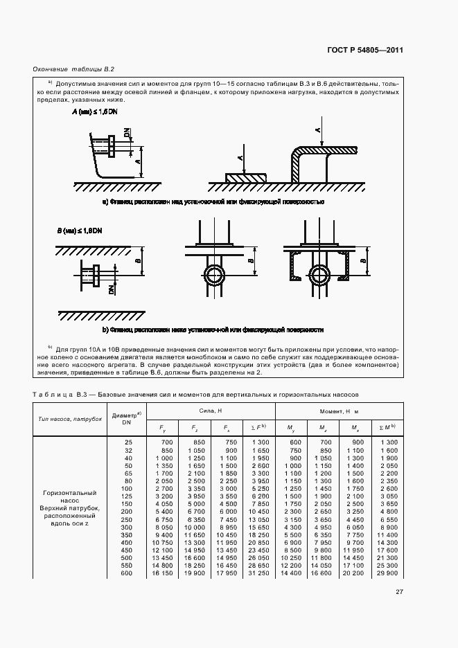 Страница 31 ГОСТ Р 54805-2011