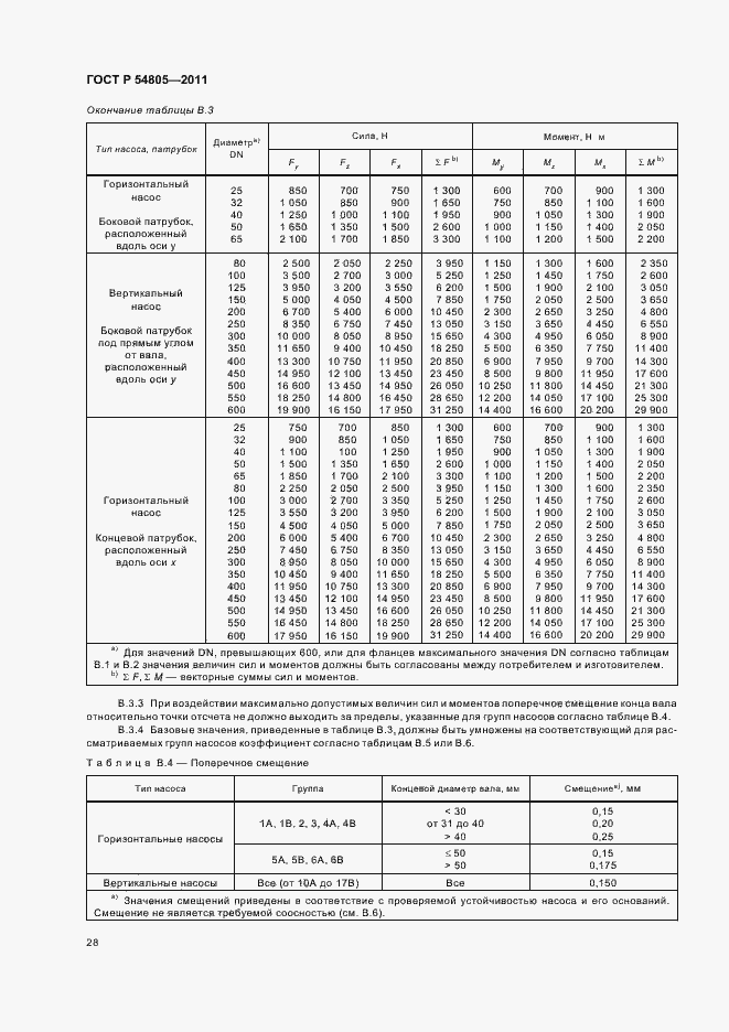 Страница 32 ГОСТ Р 54805-2011