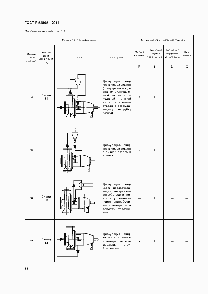 Страница 42 ГОСТ Р 54805-2011