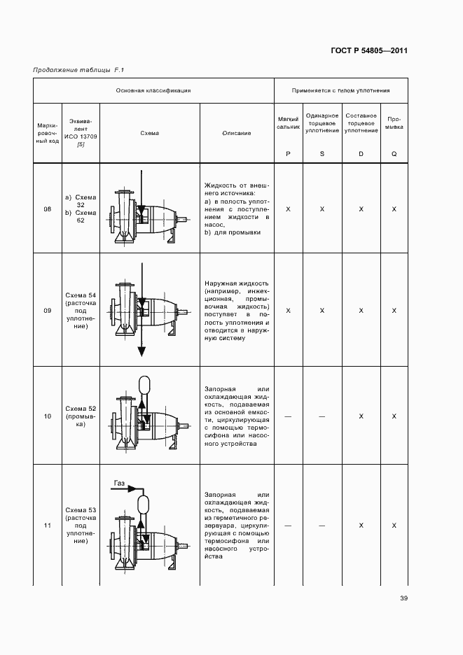 Страница 43 ГОСТ Р 54805-2011