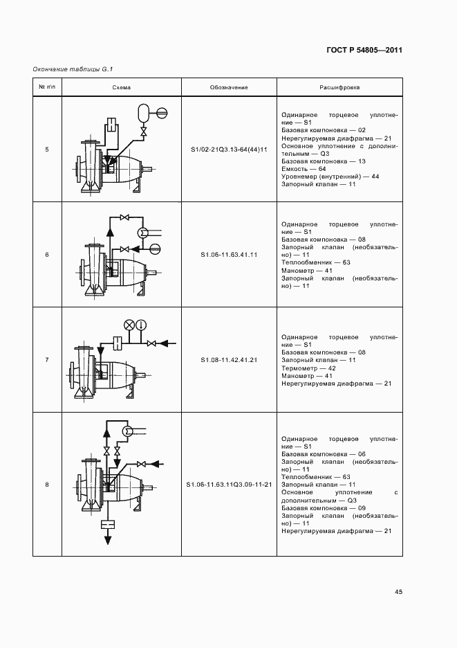 Страница 49 ГОСТ Р 54805-2011