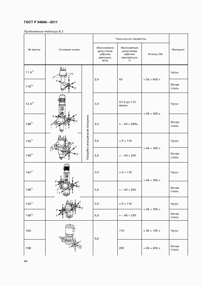 Страница 46 ГОСТ Р 54806-2011