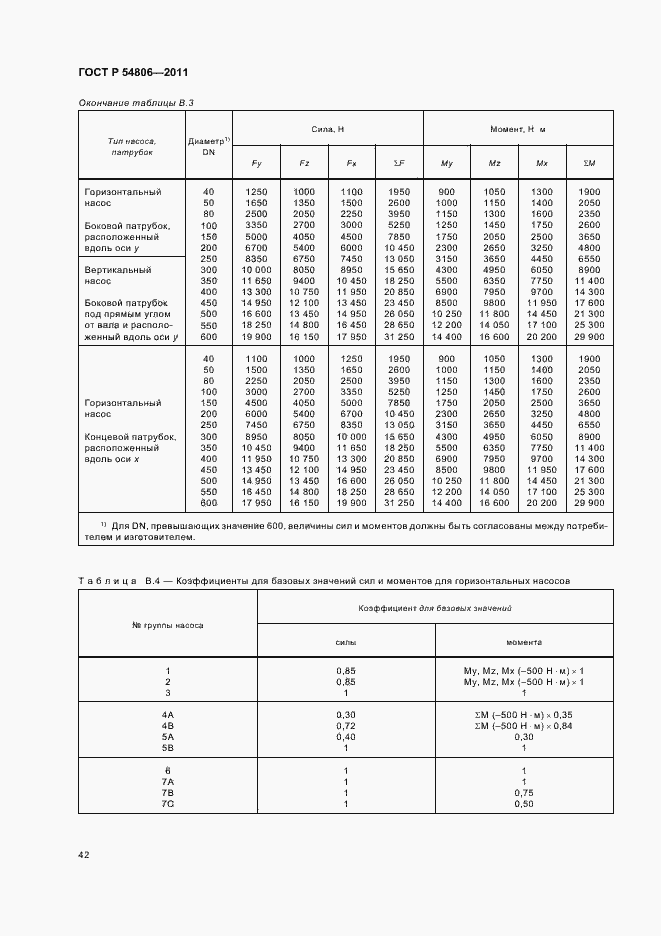 Страница 48 ГОСТ Р 54806-2011