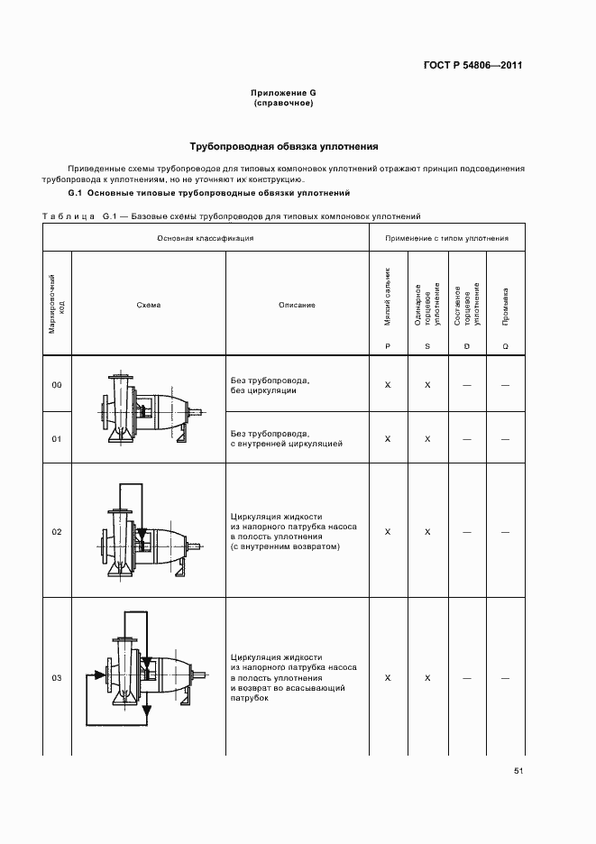 Страница 57 ГОСТ Р 54806-2011