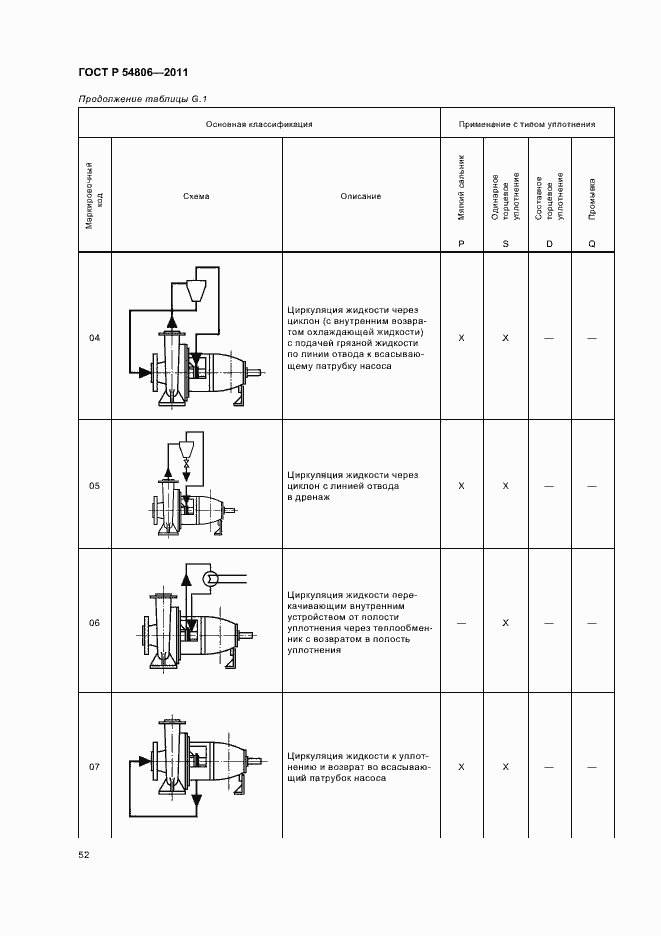 Страница 58 ГОСТ Р 54806-2011
