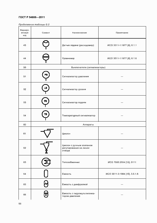 Страница 62 ГОСТ Р 54806-2011