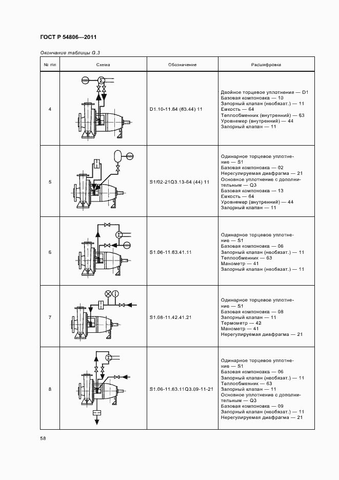 Страница 64 ГОСТ Р 54806-2011