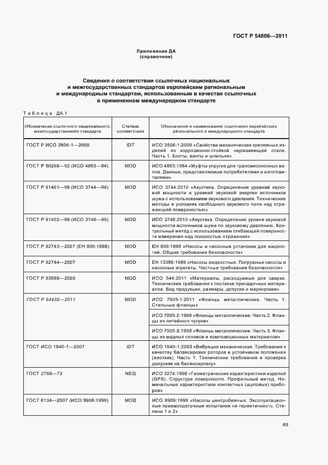 Страница 75 ГОСТ Р 54806-2011