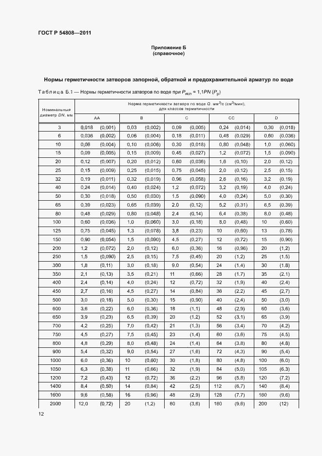 Страница 16 ГОСТ Р 54808-2011