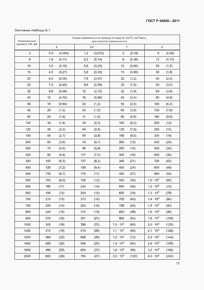 Страница 17 ГОСТ Р 54808-2011