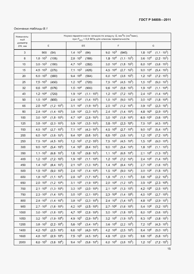 Страница 19 ГОСТ Р 54808-2011