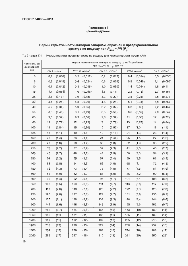 Страница 20 ГОСТ Р 54808-2011