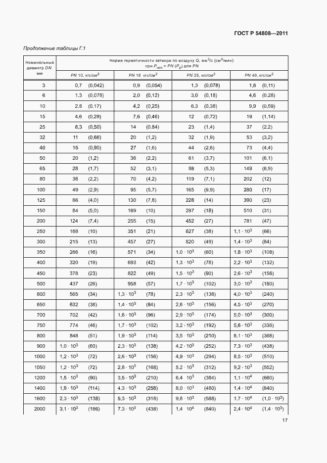 Страница 21 ГОСТ Р 54808-2011