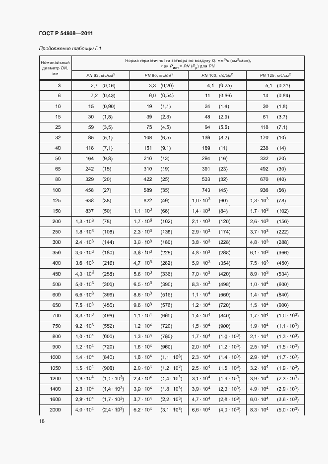 Страница 22 ГОСТ Р 54808-2011