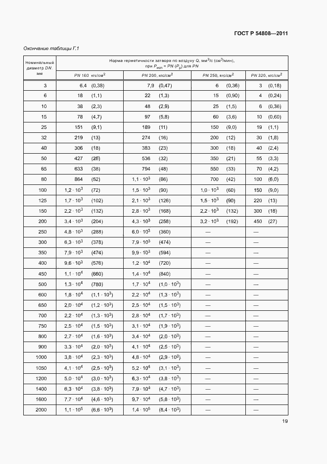 Страница 23 ГОСТ Р 54808-2011