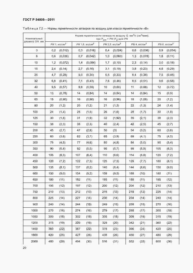 Страница 24 ГОСТ Р 54808-2011