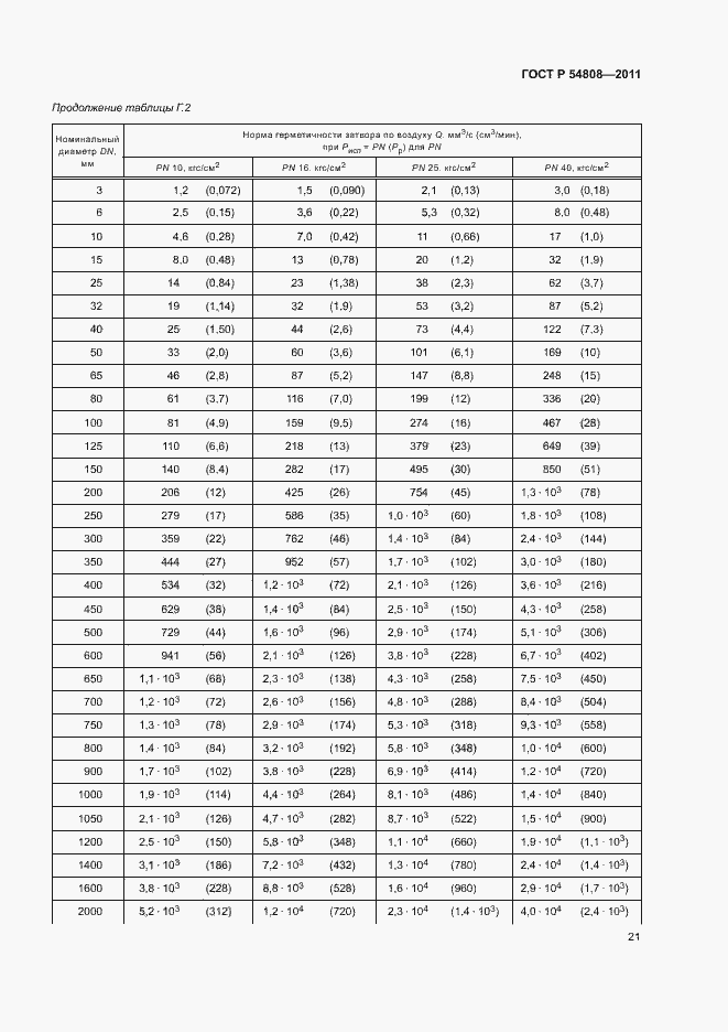 Страница 25 ГОСТ Р 54808-2011