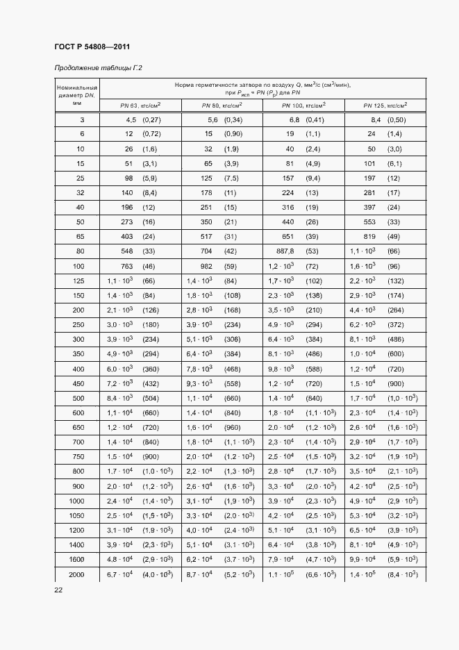 Страница 26 ГОСТ Р 54808-2011