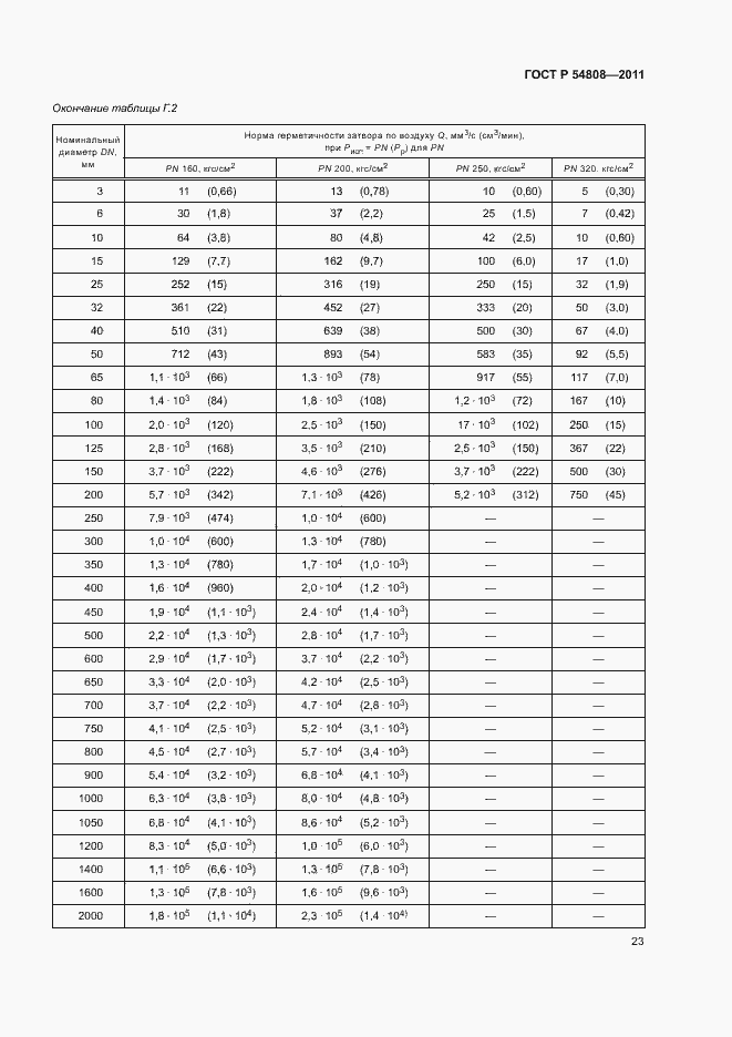 Страница 27 ГОСТ Р 54808-2011