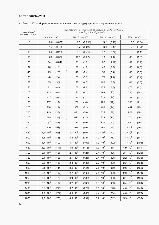 Страница 28 ГОСТ Р 54808-2011