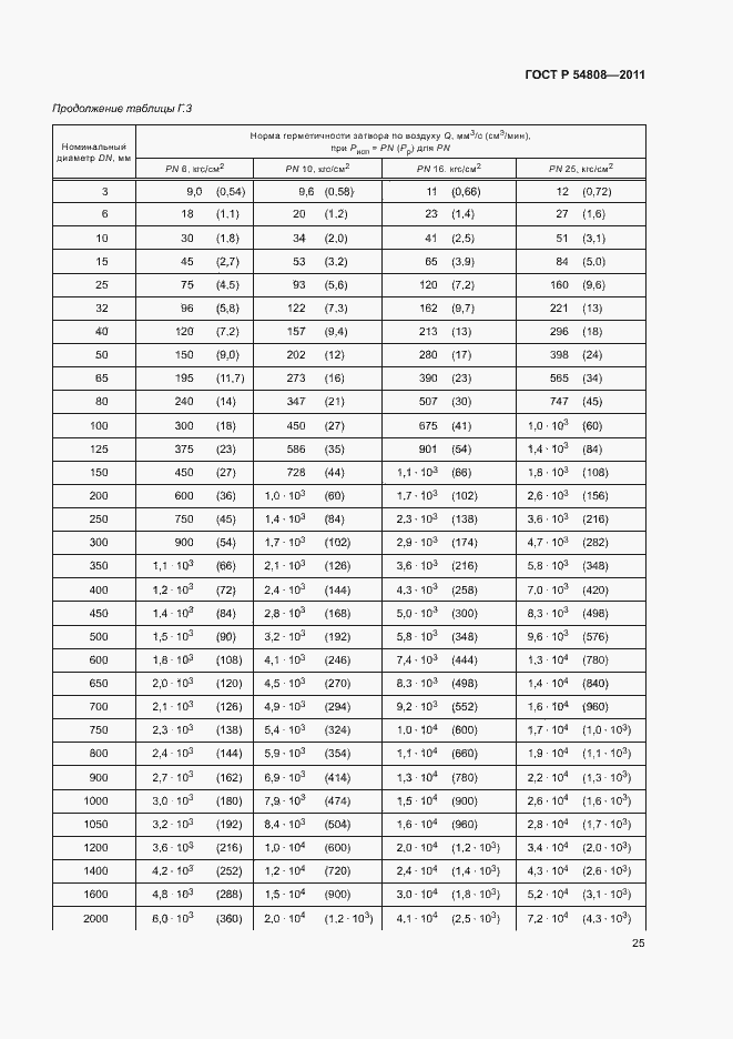 Страница 29 ГОСТ Р 54808-2011