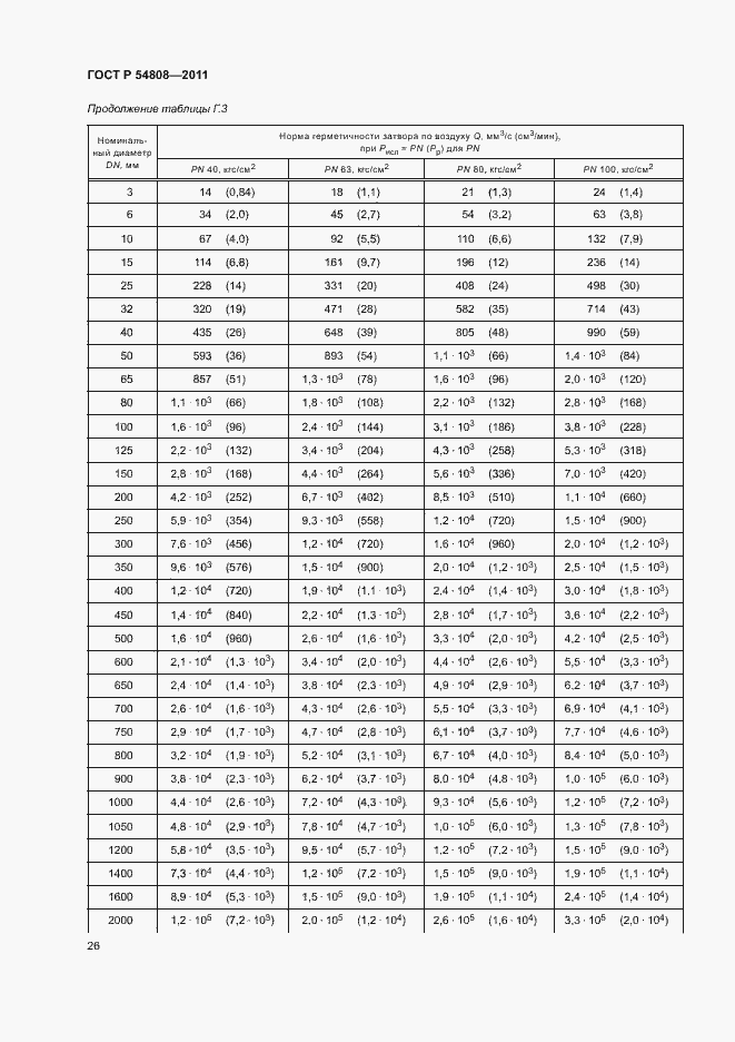 Страница 30 ГОСТ Р 54808-2011