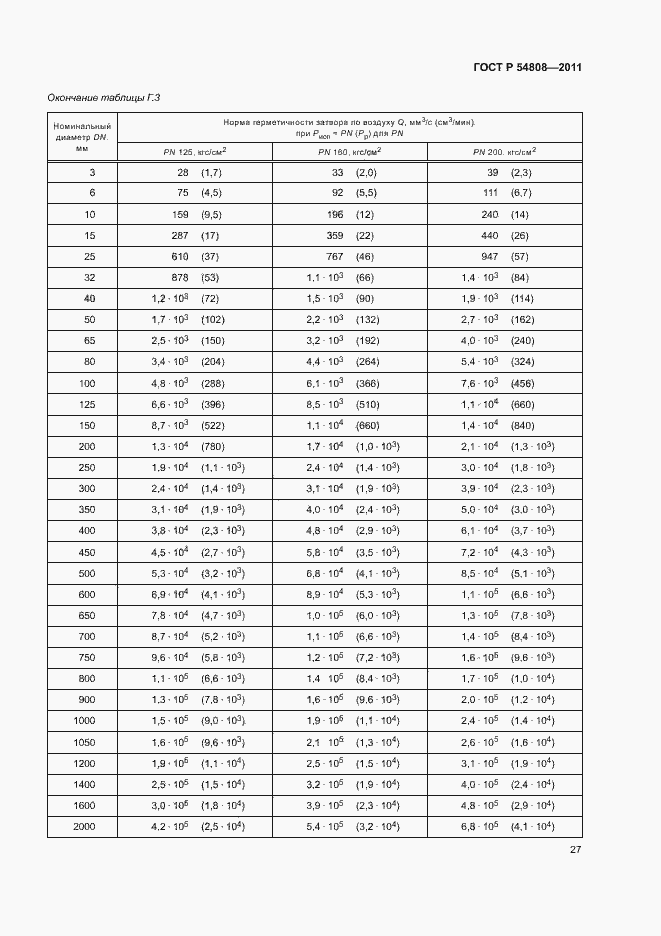 Страница 31 ГОСТ Р 54808-2011