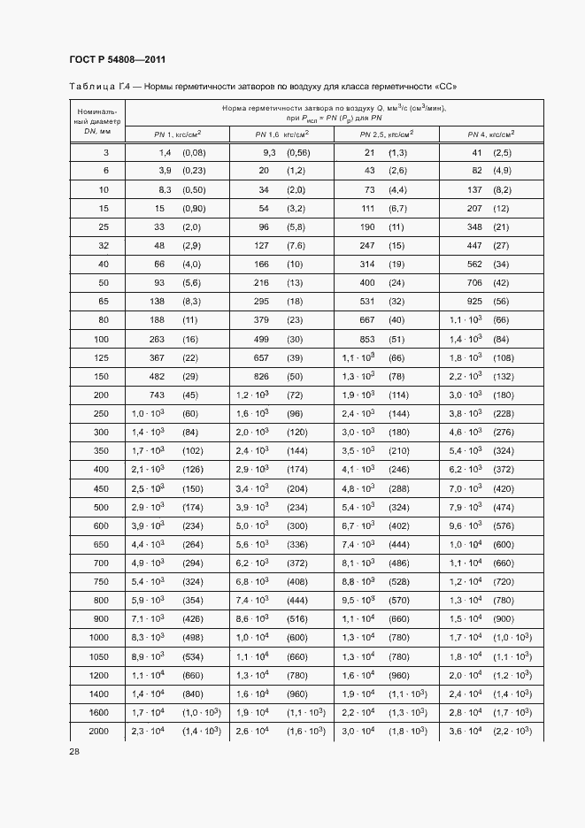 Страница 32 ГОСТ Р 54808-2011