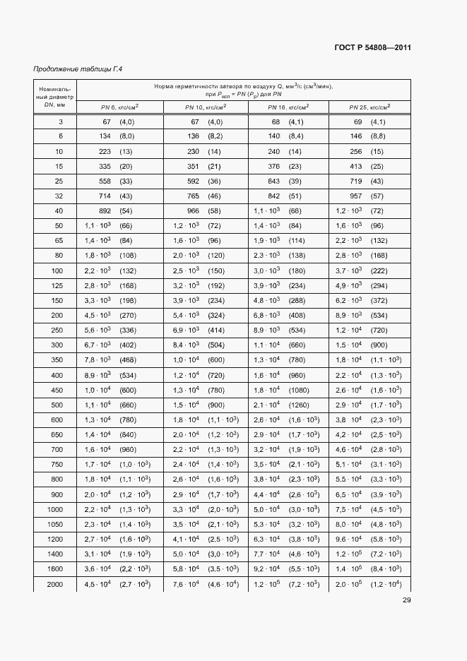 Страница 33 ГОСТ Р 54808-2011