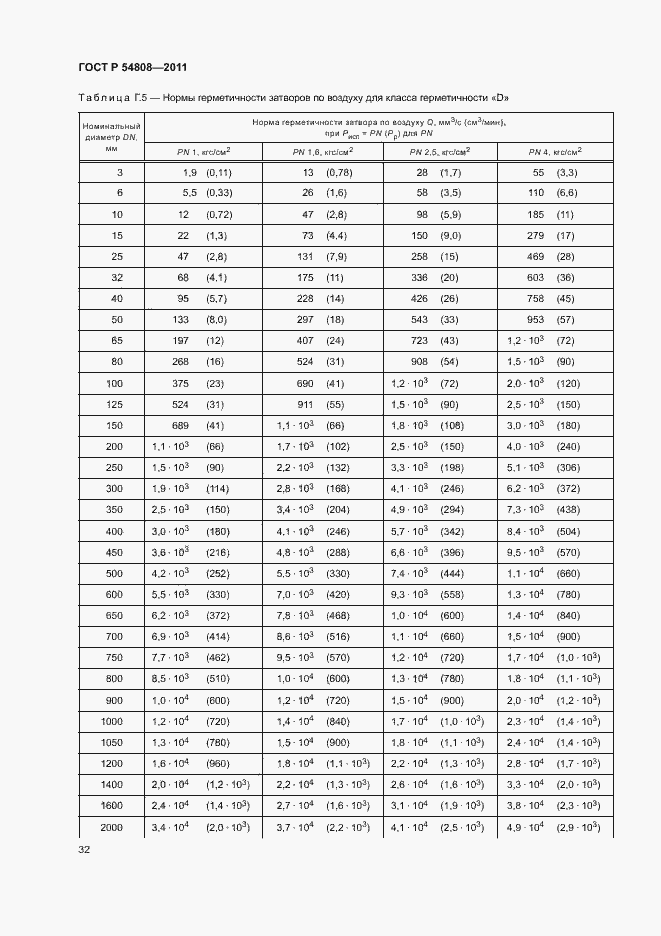 Страница 36 ГОСТ Р 54808-2011