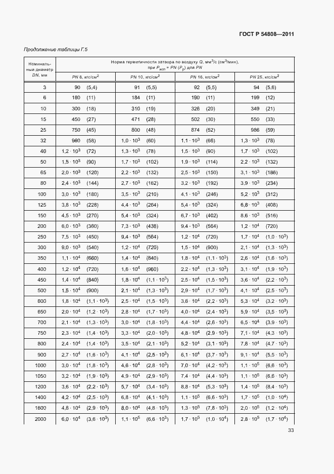 Страница 37 ГОСТ Р 54808-2011